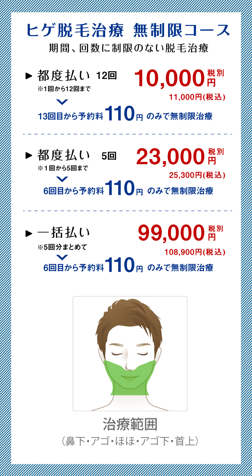 ドクターコバ　無期限ヒゲ脱毛プロフェッショナル
