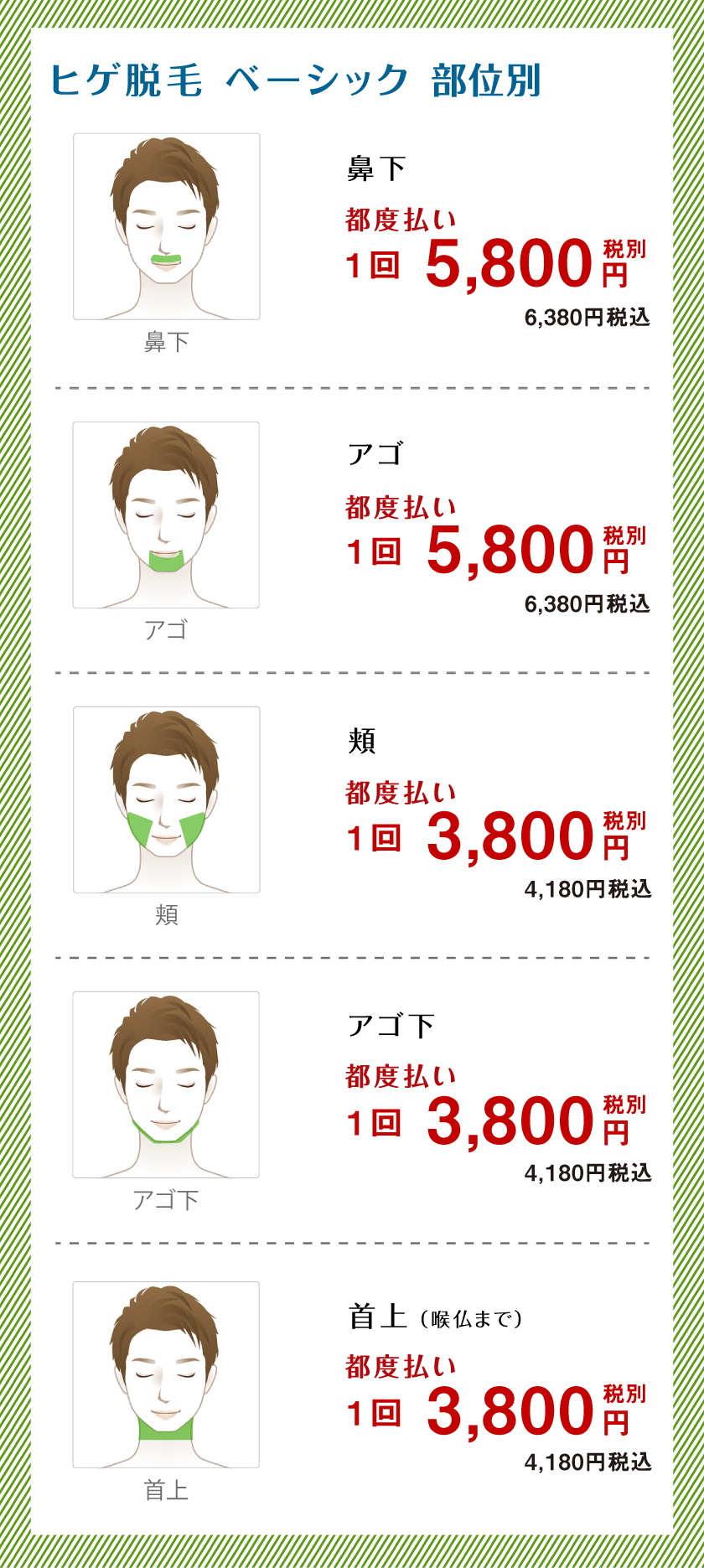 ドクターコバ　ヒゲ脱毛ベーシック部位別