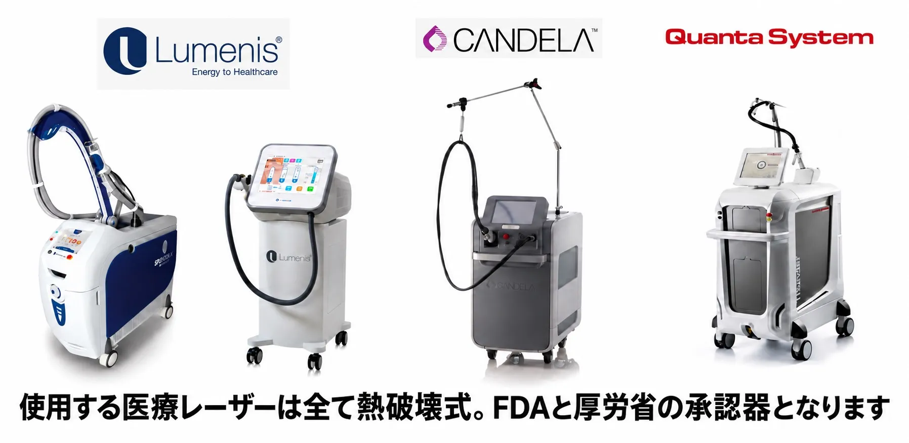 使用する医療レーザーは全て熱破壊式、FDAと厚労省の承認器となります